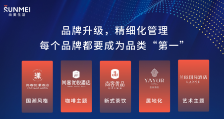 尚美數(shù)智化轉型，重塑酒店業(yè)未來 蘭歐國際耀世發(fā)布，引領品牌管理新范式