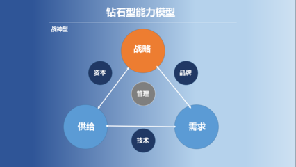 2020年，品牌管理新思維 產(chǎn)品與運(yùn)營(yíng)人的新年指北